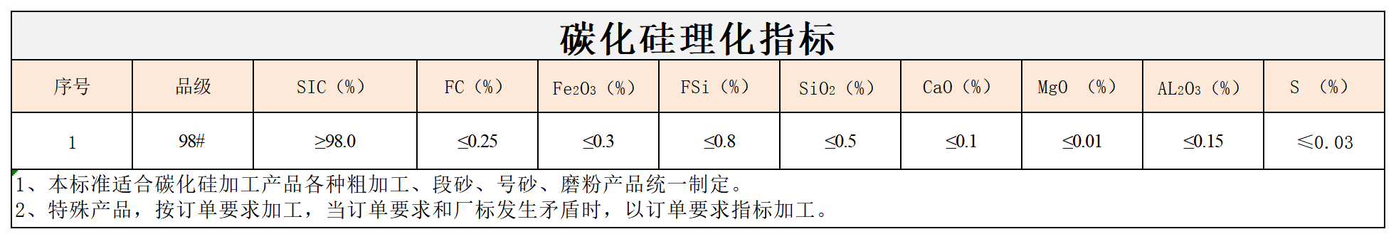 乐竞体育-乐竞体育·(中国)官方网站|西北碳化硅|绿碳化硅|黑碳化硅|碳化硅微粉|碳化硅颗粒|炼钢用碳化硅