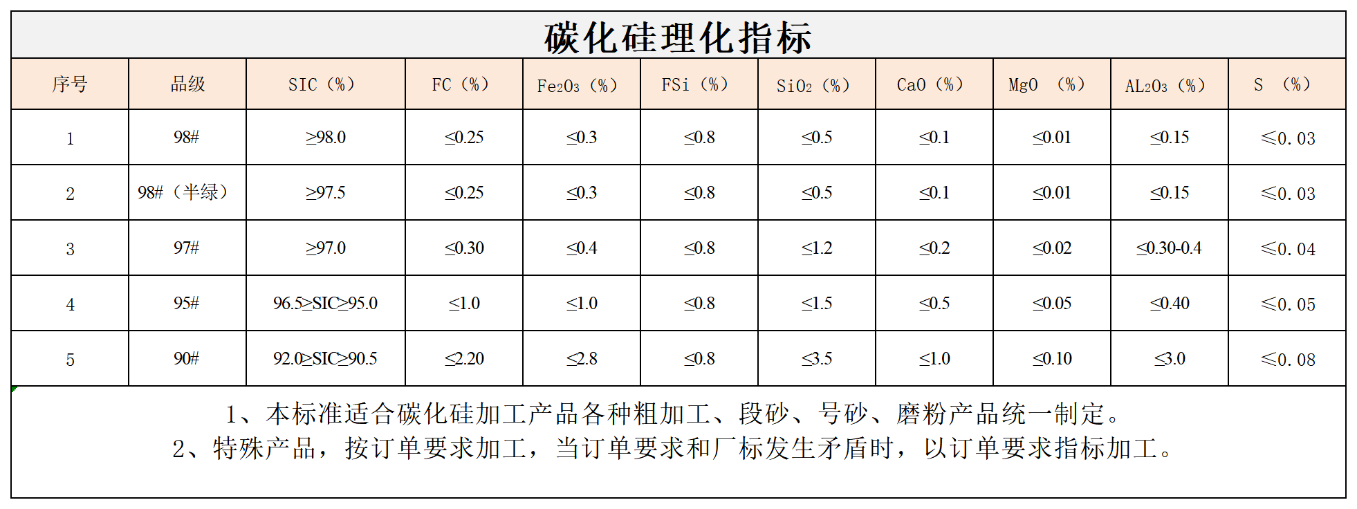 乐竞体育-乐竞体育·(中国)官方网站|西北碳化硅|绿碳化硅|黑碳化硅|碳化硅微粉|碳化硅颗粒|炼钢用碳化硅