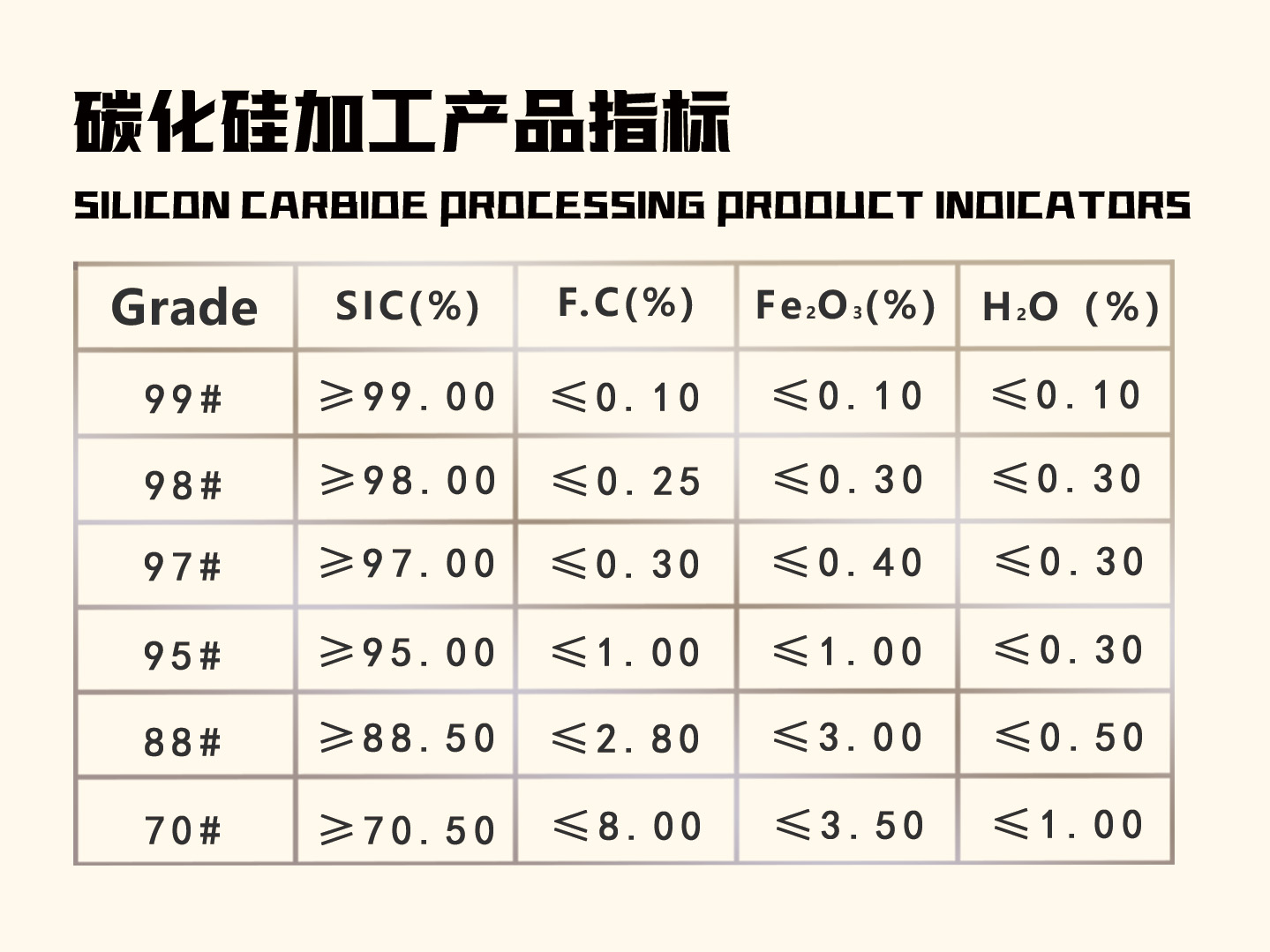 乐竞体育-乐竞体育·(中国)官方网站|西北碳化硅|绿碳化硅|黑碳化硅|碳化硅微粉|碳化硅颗粒|炼钢用碳化硅