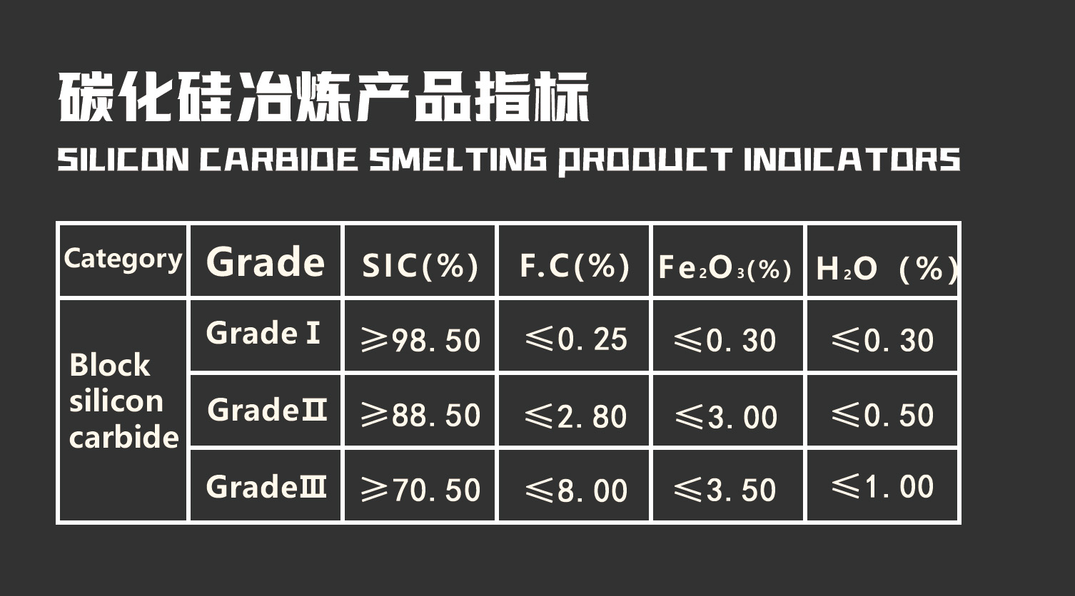 乐竞体育-乐竞体育·(中国)官方网站|西北碳化硅|绿碳化硅|黑碳化硅|碳化硅微粉|碳化硅颗粒|炼钢用碳化硅