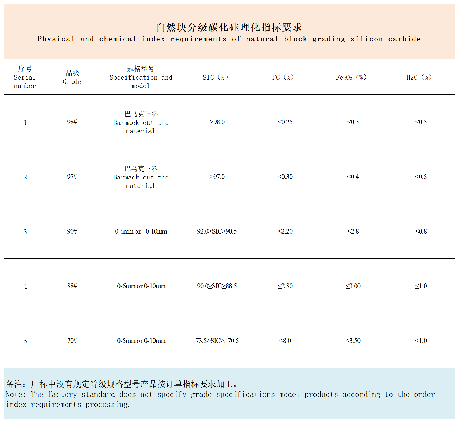 乐竞体育-乐竞体育·(中国)官方网站|西北碳化硅|绿碳化硅|黑碳化硅|碳化硅微粉|碳化硅颗粒|炼钢用碳化硅