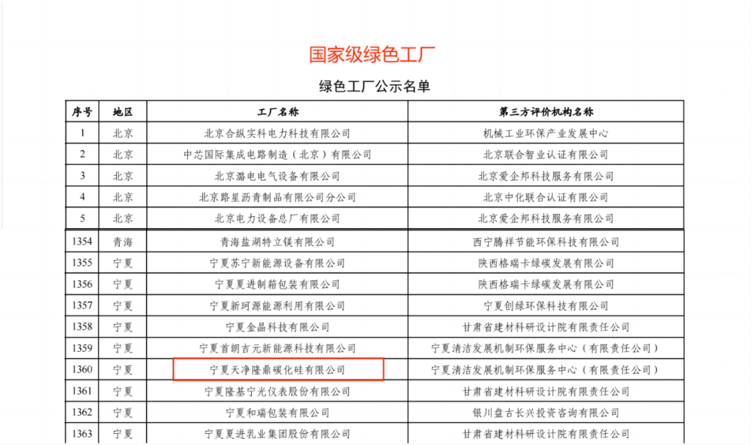 乐竞体育-乐竞体育·(中国)官方网站|西北碳化硅|绿碳化硅|黑碳化硅|碳化硅微粉|碳化硅颗粒|炼钢用碳化硅